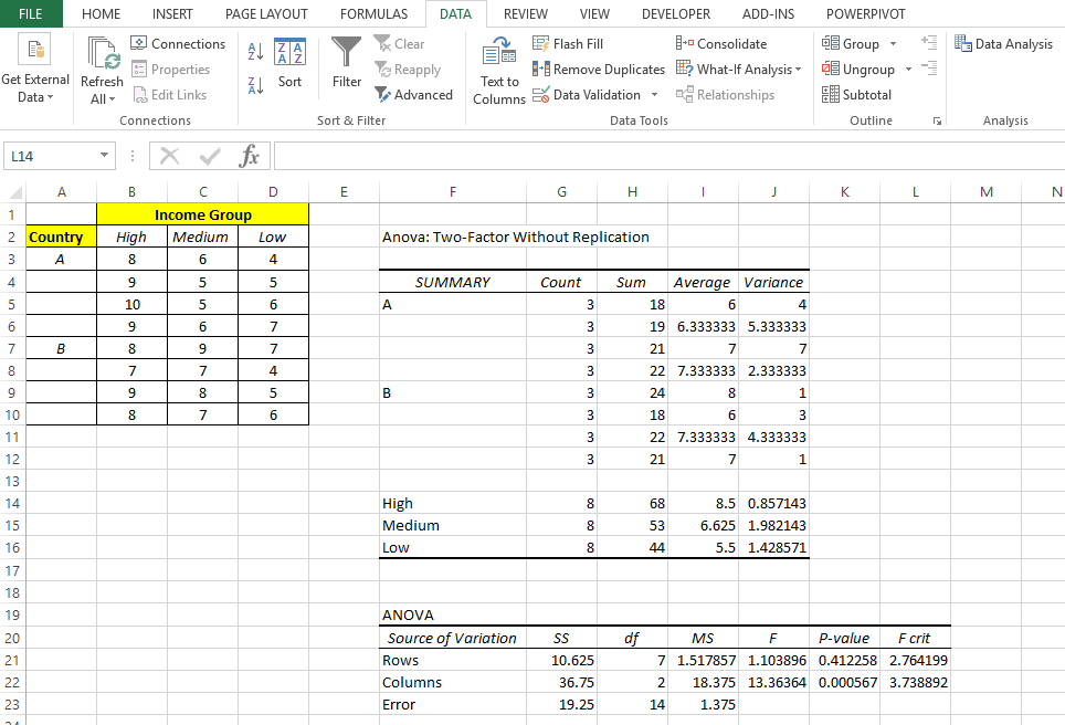 Two-way ANOVA in Excel 2013